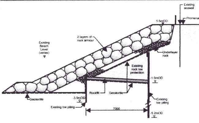 Rock Revetment