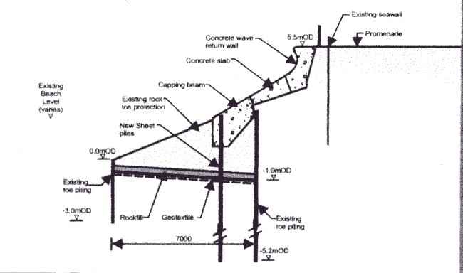 Sheet piles and concrete wave return wall